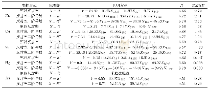 表4 不同光谱变换形式的PLSR估算模型