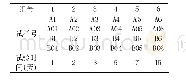 表2 A、B板的取样部位及编号