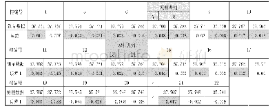 《表1 2017年2月15日板坯跨起重机轨道（4-22柱）测量数据m》