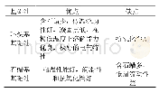 《表2 环烷基基础油和石蜡基基础油对比》