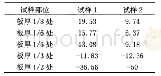 《表4 样板1/4处Akv均值的增减百分比》