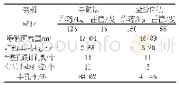 《表4 导硐法光面爆破与全面法爆破耗材对比》