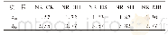 《表3 NR胶料的硫化特性min》