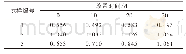 《表2 中湿条件下胶塞水分质量分数×102》