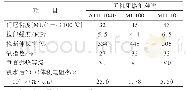 表1 无机阻燃剂种类对EPDM绝缘胶料性能的影响