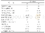 《表4 分层无卤阻燃输送带胶料性能》