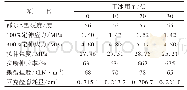 《表2 干冰用量对GO/白炭黑/NR复合材料物理性能的影响》