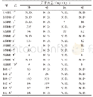 《表2 SBR和BR生胶元素含量》