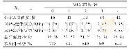 表1 MCC用量对MCC/NR复合材料物理性能的影响