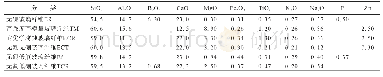 表1 常见玻璃纤维成分质量分数×102