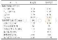 《表6 绿色炭黑对输送带胶料性能的影响》