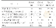 《表1 3种BR的基本性能》