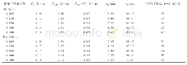 《表3 不同质量分数絮凝剂Al2(SO4)3和KAl(SO4)2絮凝高岭石/ESBR复合材料的硫化特性（163°C）和门尼粘度》