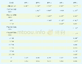 《表3-3回归分析结果：劳动力转移、产业结构优化与新型城镇化发展——以中西部地区为例》