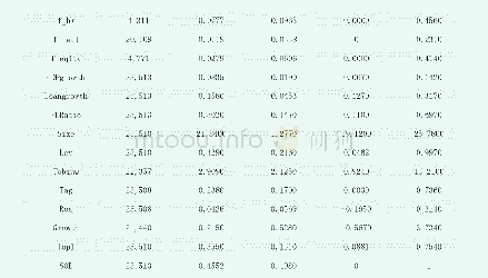 《表1 描述性统计：我国实体企业金融化的宏观经济影响因素研究》