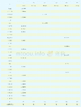 表2 基准回归结果：国有企业的就业“位势租”效应及其门槛特征——基于全国1999-2017年省级面板数据分析