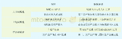 《表1 初步数据预处理：中国城镇化对区域协同创新影响研究》