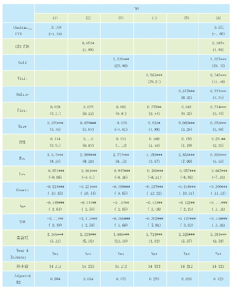 《表3 投资者关系管理水平的公司内外部影响因素》