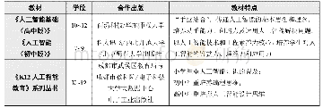 《表2 K-12人工智能教材 (节选部分)》