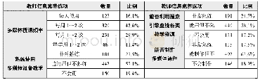 《表2 教师信息素养的总体情况》