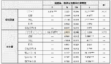 表2 以满意度为因变量的多元回归