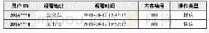 表1 一个基本的视频观看日志样例