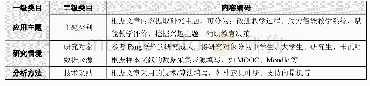 《表1 凝冰预测数据：国外情感分析教育应用的进展与启示》