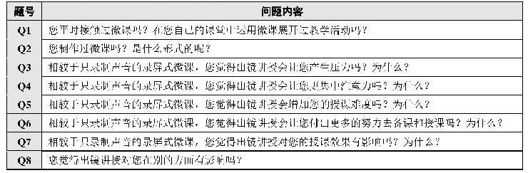 《表2 访谈提纲：教学视频中教师出镜对教师的作用——基于对比实验和访谈的实证分析》