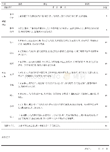 《表1 中山市艺术学校（濠头中学）活力课堂教学评价表》