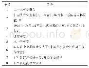 《表1 抗战相关史实：历史解释素养的培养策略与实践》