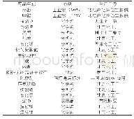 《表1 实验原料列表：水溶性酚醛树脂合成及其层压板的制备研究》