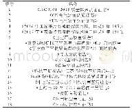 《表2 参考资料清单：一种高投资回报率、无风险的塑料加工节能技术》