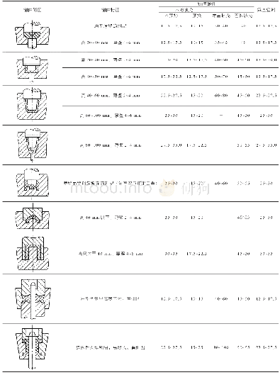 《表2 压制成型的单位成型压力》