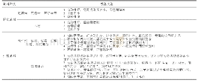 《表7 常用塑料填料的成型性能》