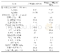 《表3 胶料配方优化前后胶料性能对比如下》