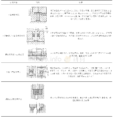 表2 7 压制模型芯结构