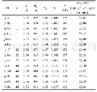 表1 β-，γ-和δ-RE2Si2O7材料的重要参数(原胞中原子个数、平均原子半径、声学支德拜温度、声学格林艾森系数、热力学格林艾森系数、体模量、单位体积热容参数的计算值)