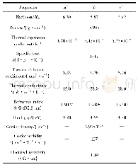 表2 非故意掺杂β-Ga2O3晶体的基本物理性质[10]