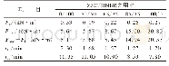 《表3 ZSC/HNBR并用胶的硫化特性》