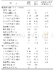 《表7 大配合试验胶料的物理性能》