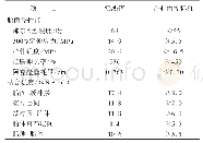 《表1 成品轮胎物理性能》