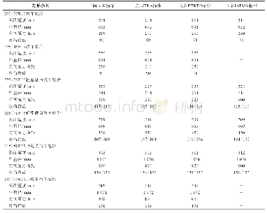表1 常用规格轮胎的我国国家标准、美国TRA标准、欧洲ETRTO标准和日本JATMA标准参数对比