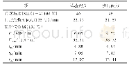 《表1 小配合试验胶料的硫化特性》