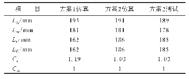 表2 215/75R17.5轮胎仿真与测试接地印痕参数对比