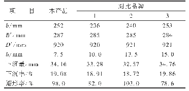 表2 成品轮胎静负荷试验结果