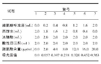 表1 配置脯氨酸标准液各物质加入量
