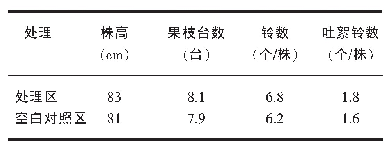 表1 0.01%芸苔素内酯可溶液剂对棉花农艺性状的影响