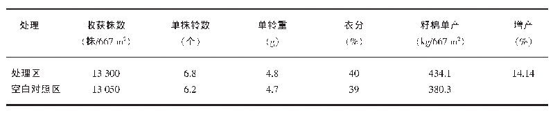 表3 0.01%芸苔素内酯可溶液剂对棉花产量影响