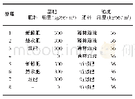 《表1 各处理肥料施用及用量》