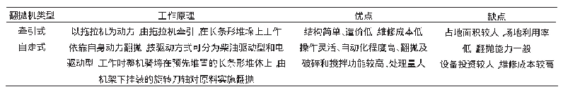 表2 两种条垛式翻抛机工作原理及特点